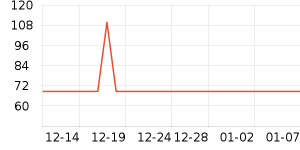 ������ʷ�۸�