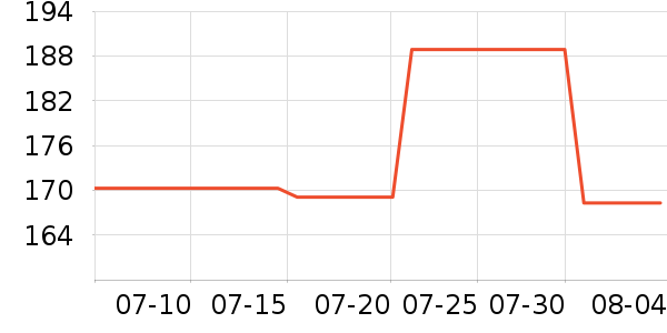 ��ǧ��ʱ�н�ָ/������ʷ�۸�