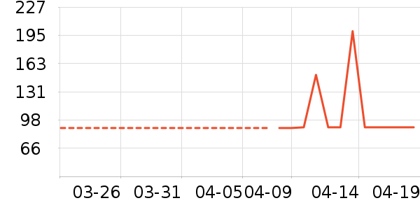 ���������/��Ʒ��ʷ�۸�