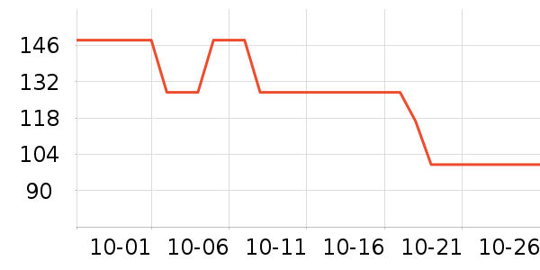 ����Ʒ�Ʊ���/ˮ��/ˮ����ʷ�۸�