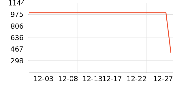 �˶�װ��ʷ�۸�