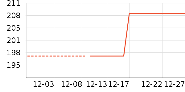 �����˶�װ��ʷ�۸�