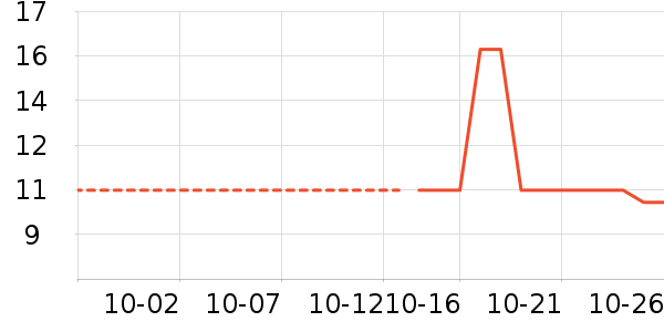 �������������ʷ�۸�