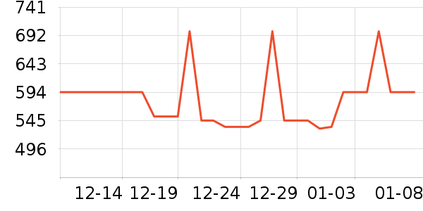 ����Ůװ��ʷ�۸�