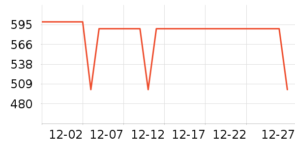 ����˷���ʷ�۸�