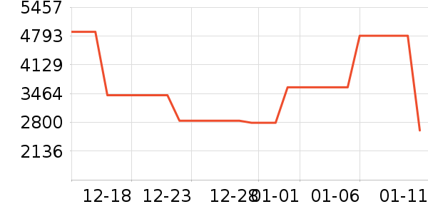 TIPDOER����/������ʷ�۸�