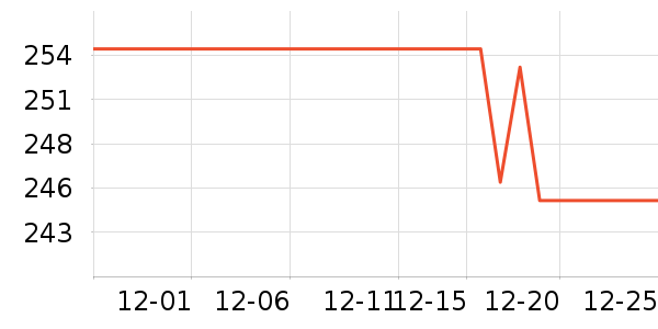 ��ɯ˯��/�Ҿӷ���װ��ʷ�۸�