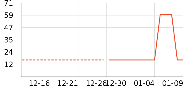 ʱ�н�ָ/������ʷ�۸�