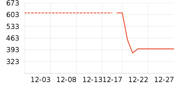 ��֯��ʷ�۸�