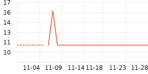 ���ѳ����̷���ʷ�۸�