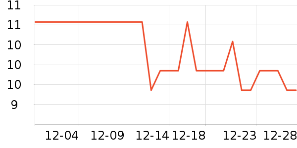 ���ѳ����̷���ʷ�۸�