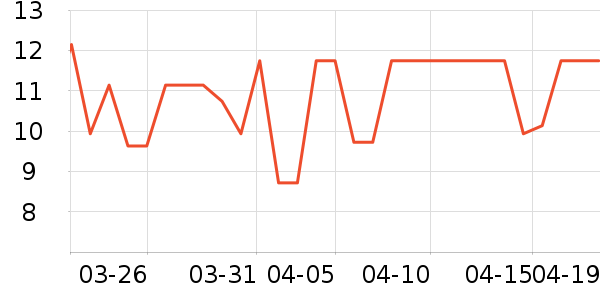 ���ѳ����̷���ʷ�۸�