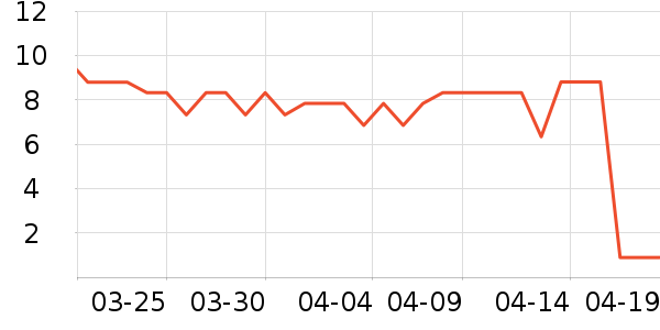 ��֪�ó���������ʷ�۸�