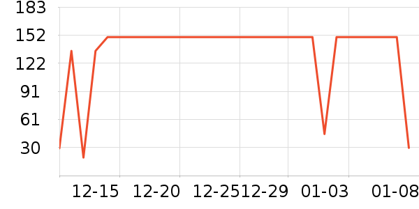 One's Member������ʷ�۸�