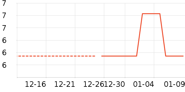 ��ʱ�����ʷ�۸�