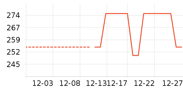 �ƹ��׾���ʷ�۸�