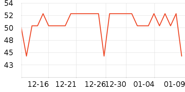One's Member������ʷ�۸�