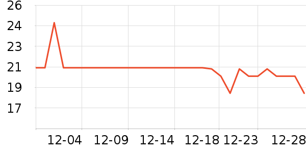 �ֻ������/��������ʷ�۸�