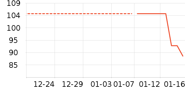 ��ܽ�ɿ�����ʷ�۸�