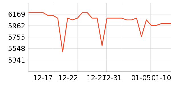 ��ҫ�ֻ���ʷ�۸�