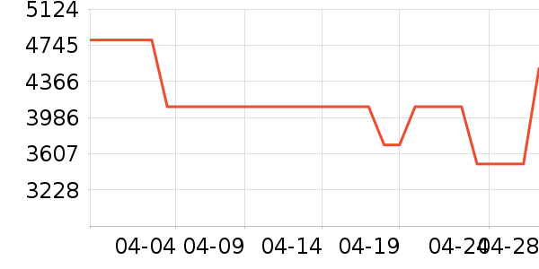 ϲ���Ŵ���ʷ�۸�