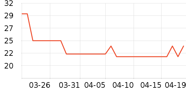 SOXW�۽�/����/������ʷ�۸�