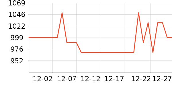 �ڽ�AOC��ʾ����ʷ�۸�