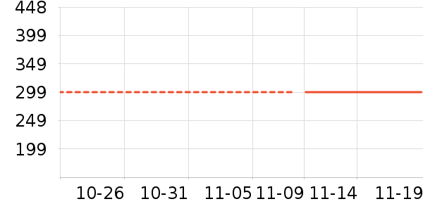 �װ������ʷ�۸�
