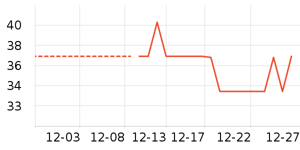 ������Һ��˪��ʷ�۸�