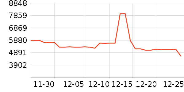 ���ܵ���/΢�������ʷ�۸�