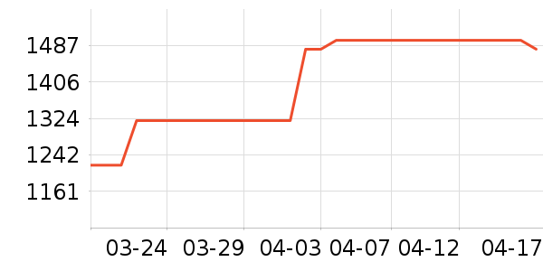 ��Ϊ��������ʷ�۸�