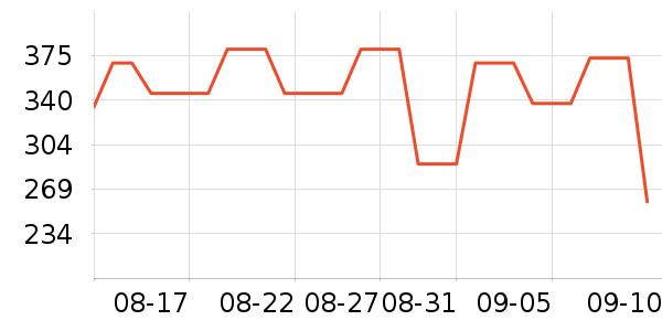 ������ʿ����Ь��ʷ�۸�