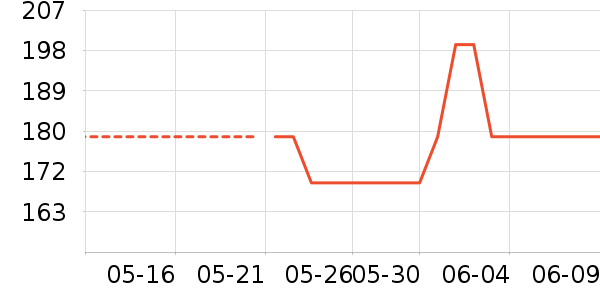 �ղ�����������ʷ�۸�