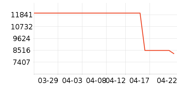 ����ϴ����װ��ʷ�۸�