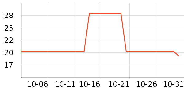 ������ţ�͹���ʷ�۸�