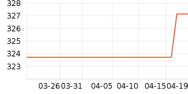 ����Ʒ�����г���ʷ�۸�