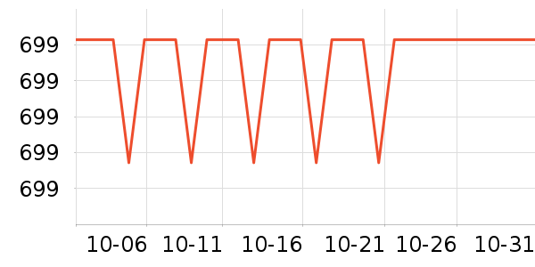 ����ϴ�»���ʷ�۸�