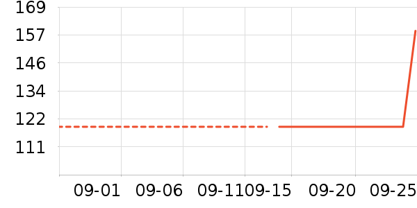 ������������ʷ�۸�