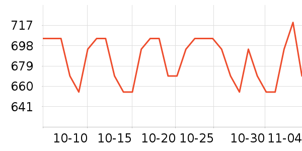 ����Һ�׾���ʷ�۸�