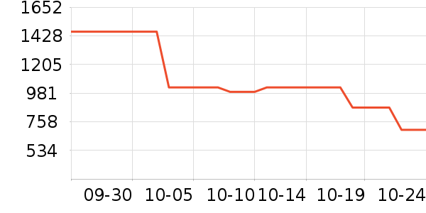 MO&Co.Ůʽë����ʷ�۸�
