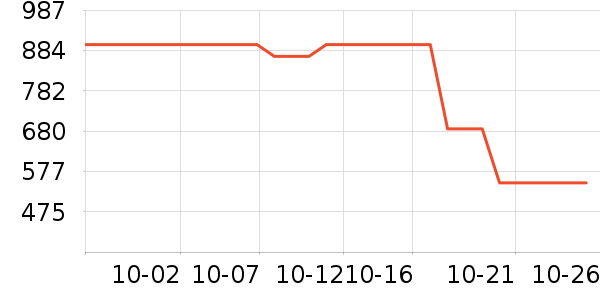MO&Co.ȹ����ʷ�۸�