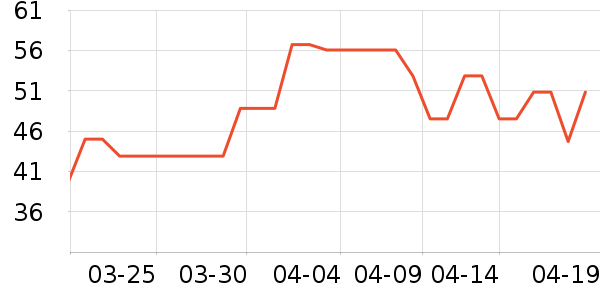 ���а���ʷ�۸�