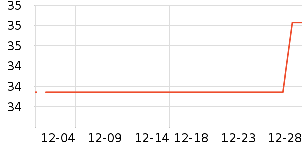 ����Ʒ����ʽPolo����ʷ�۸�