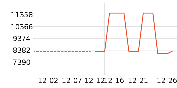 DKUGGAU��ˮ����ʷ�۸�