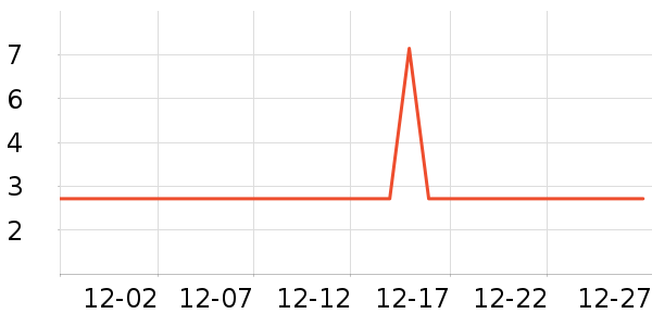 ����Ʒ��һ���Բ;���ʷ�۸�