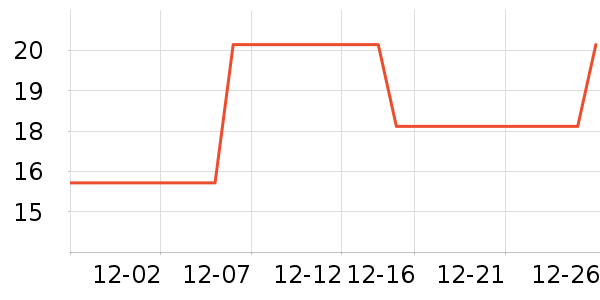 ����������е��ʷ�۸�