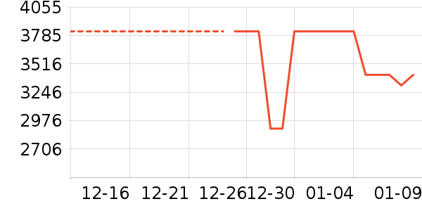 ���ı�����ʷ�۸�