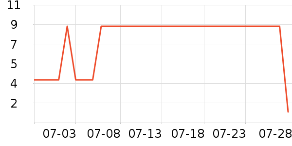 ����Ʒ����о/����/��ͷ��ʷ�۸�