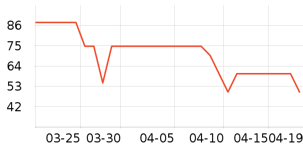 ��ʱ������Ʒ��ʷ�۸�