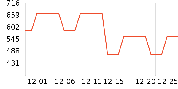 ���� BEANPOLEŮʽ������ʷ�۸�